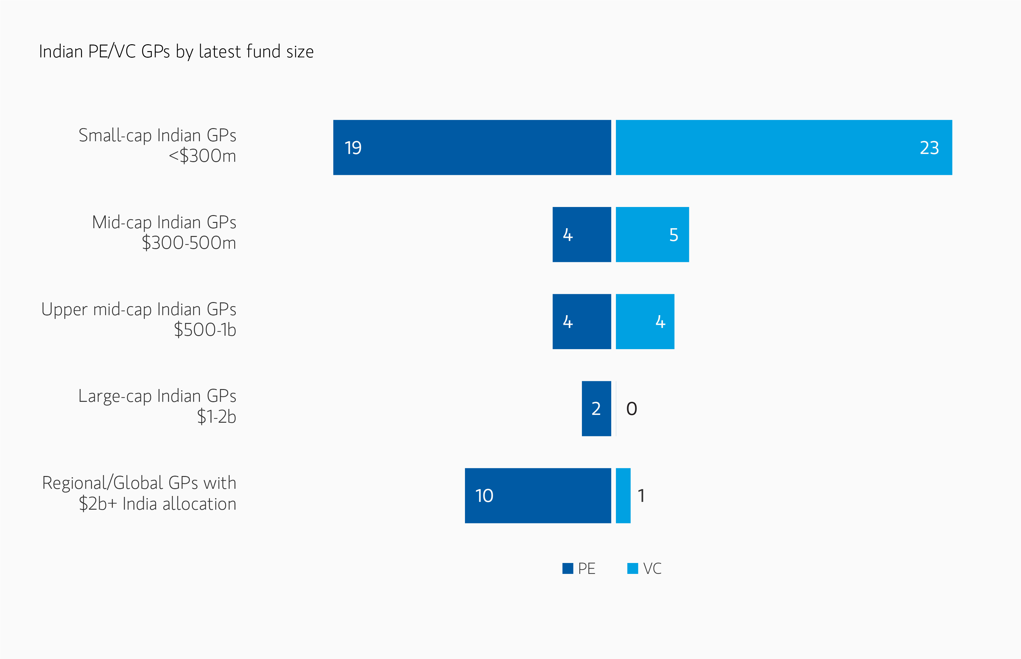 insight_why-invest-in-asian-private-equity-Display 5A.png